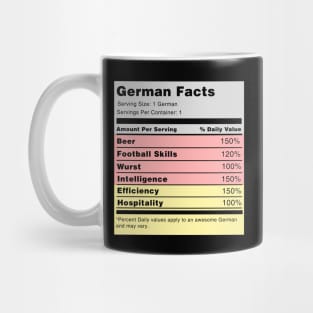 German Facts Mug